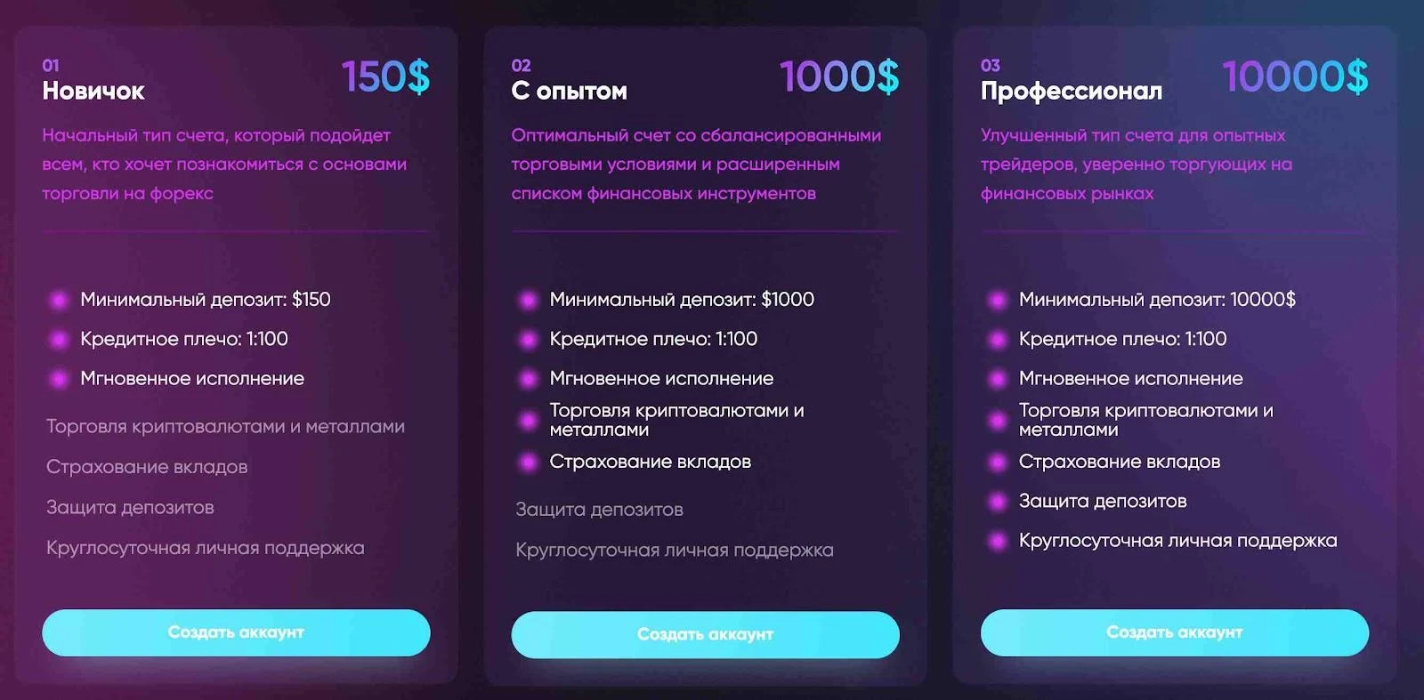 GLV Trade тарифы
