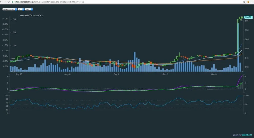 Zenbot обзор проекта