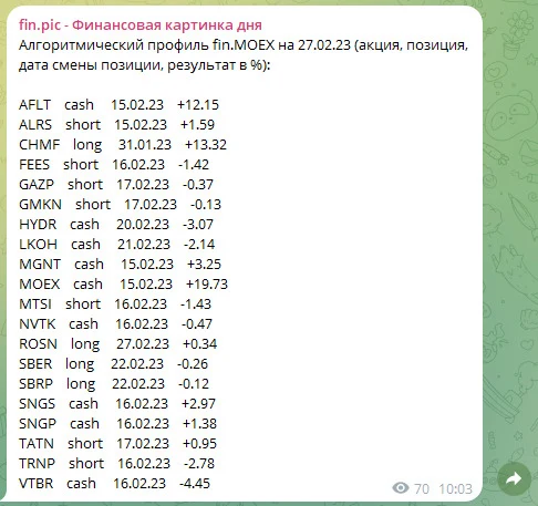 Аналитика телеграм канала Fin Pic