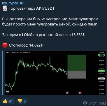Сигналы от 0хCryptoBull
