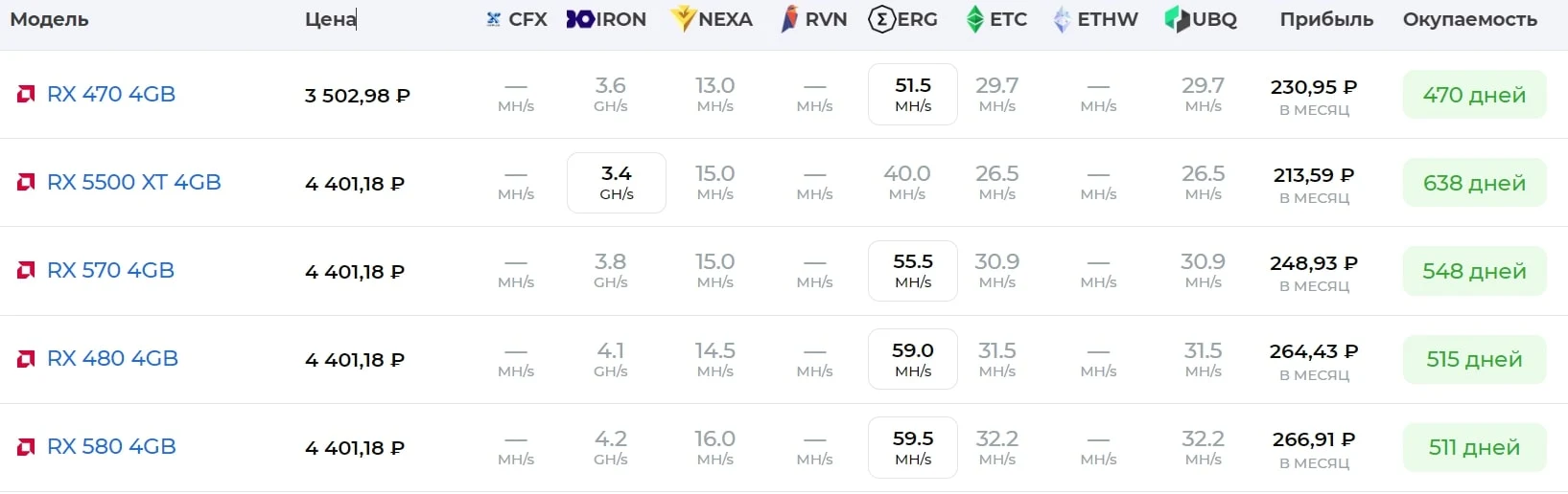 Криптекс сайт инфа