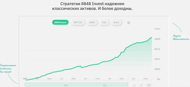 8848 Invest компания стратегия