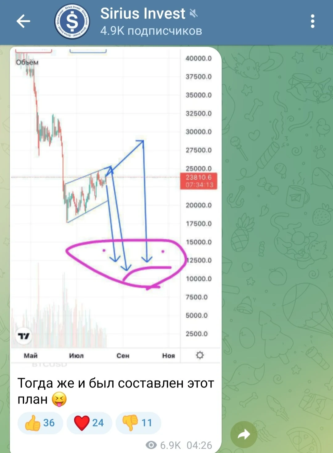 телеграм sirius invest