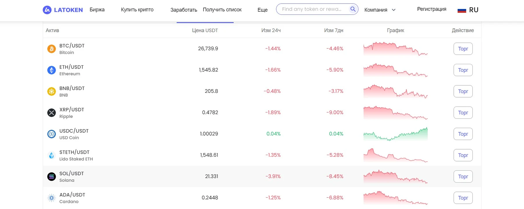 latoken преображенский обзор