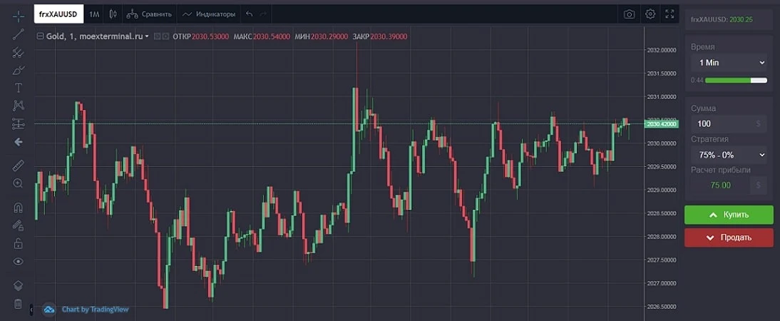Moex Group  торги