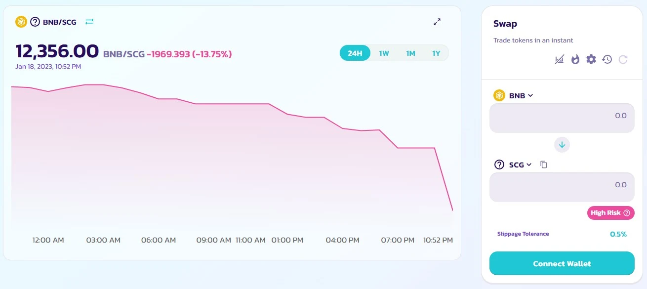 Перспективная крипта платформа обзор