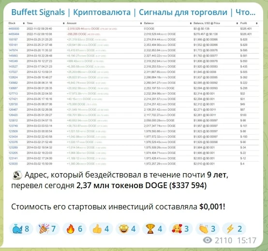 Телеграм Buffettsignals