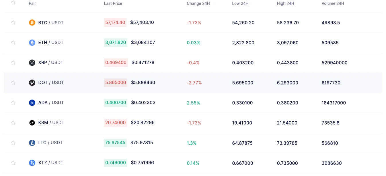 valtether биржа отзывы