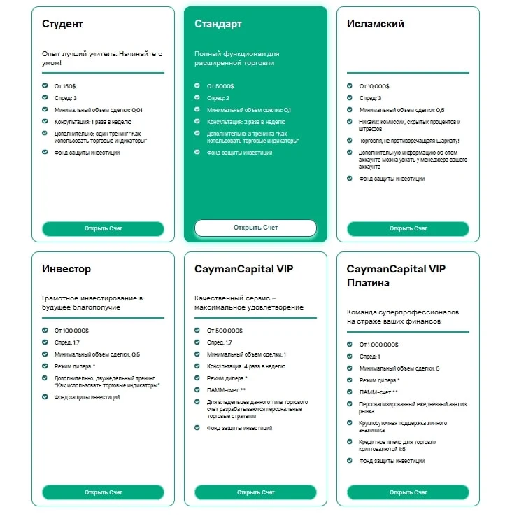 Cayman Capital тарифы