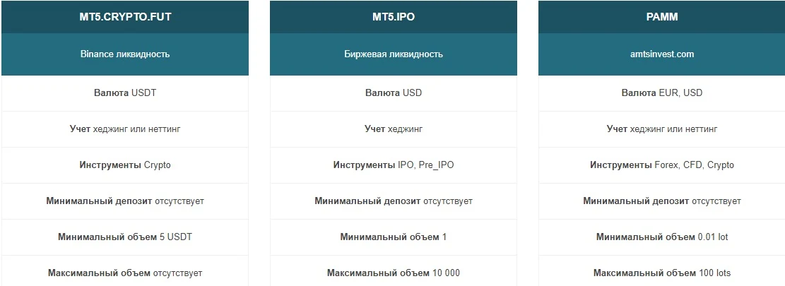 Депозиты RannForex