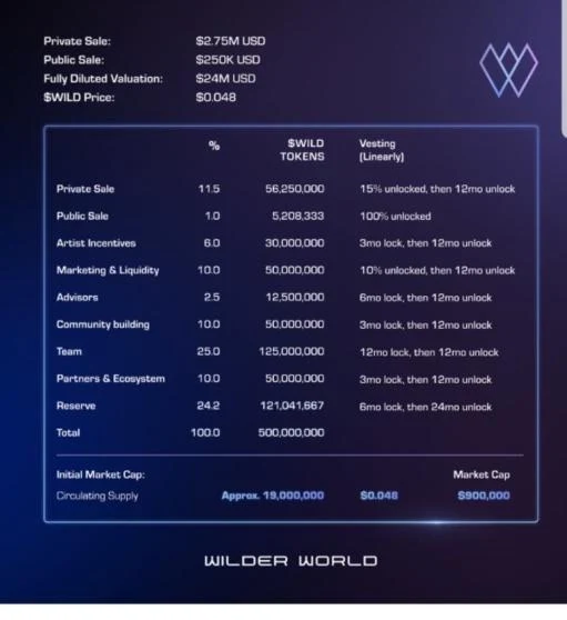 Описание Wilder World