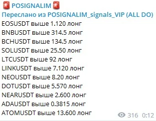 Статистика канала Posignalim
