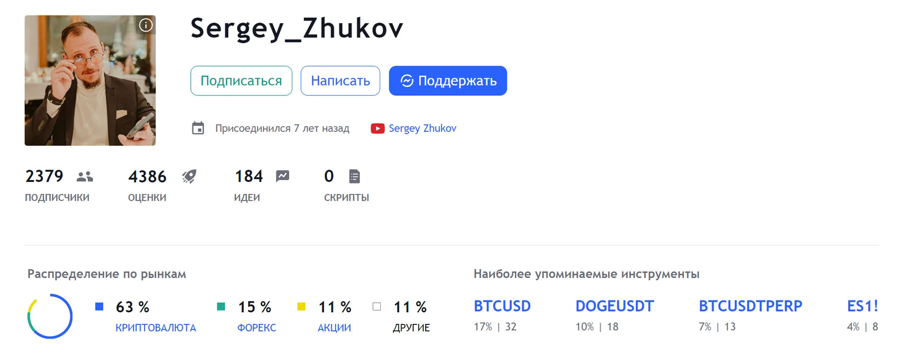 Распределение инвестиций zCryptocurrency