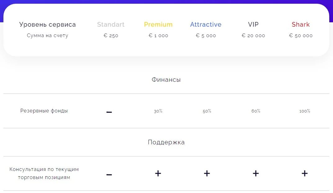 Тарифные планы Unified