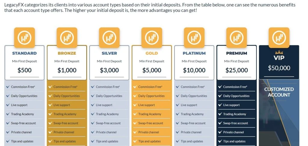 LegacyFx тарифы