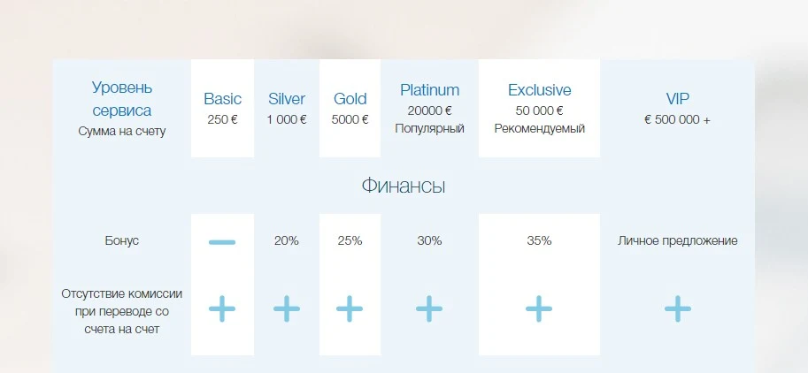 CubusFX обзор компании