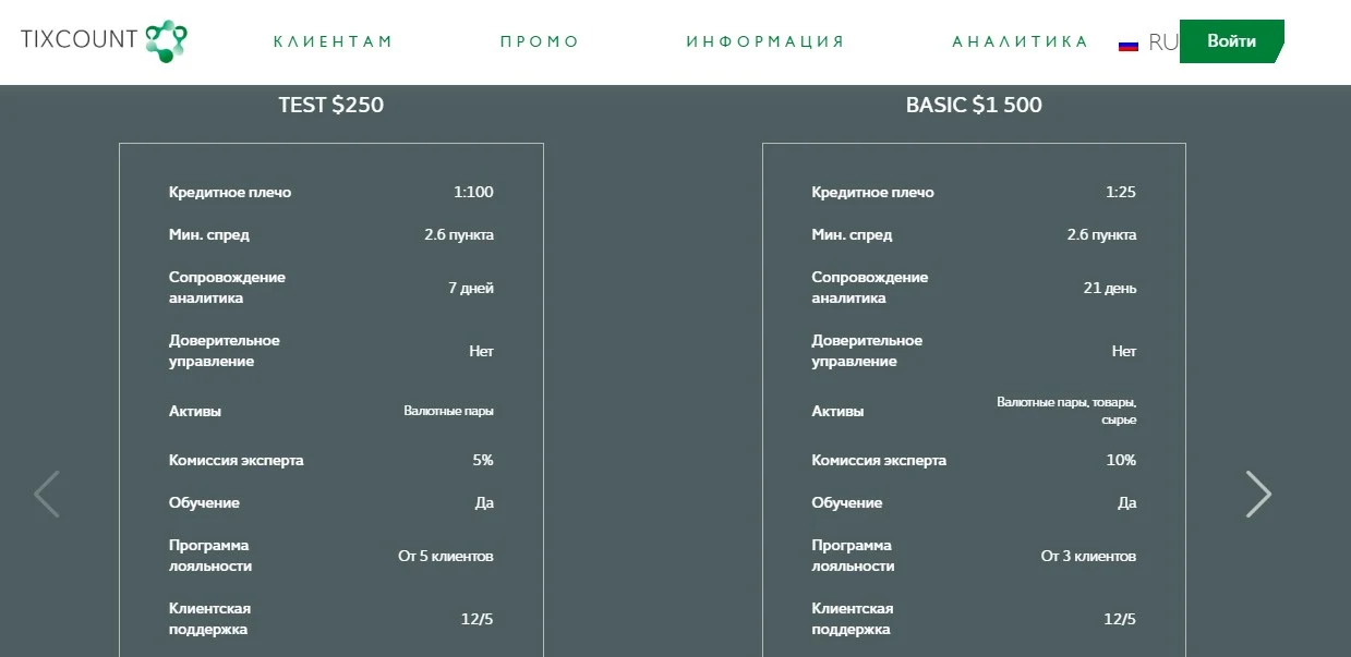 tixcount брокер обзор