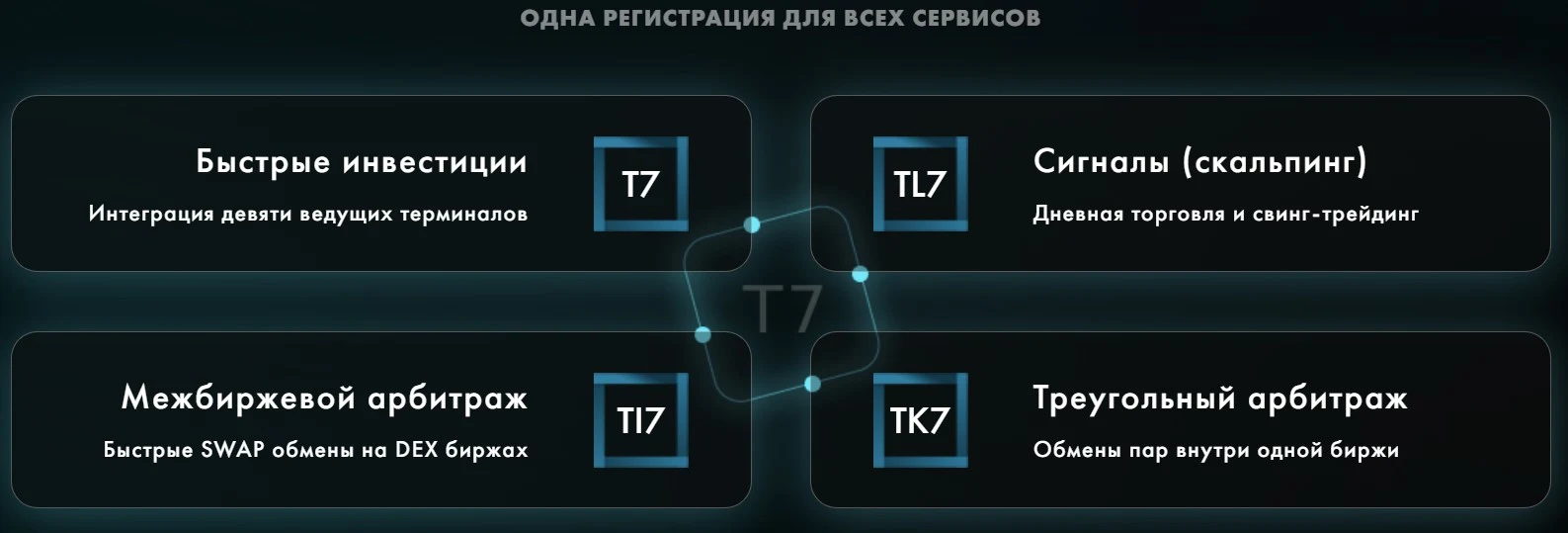 платформа terminal 7 обзор
