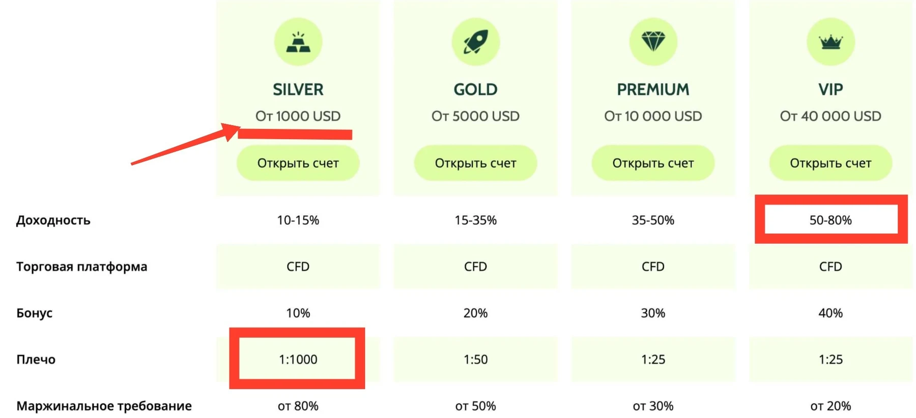 Apex Platform тарифы
