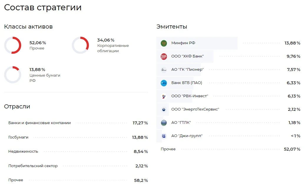 Доверительное управление Альфа Капитал