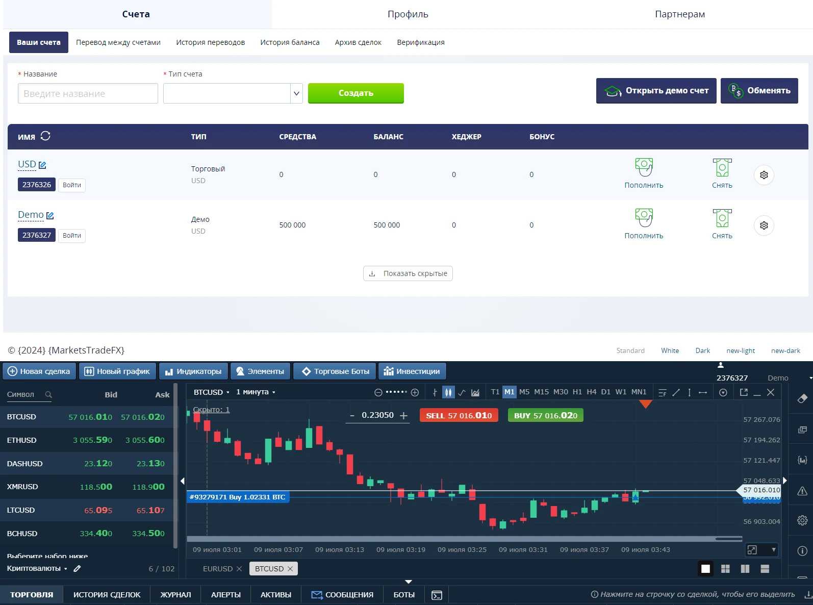 markets trade fx