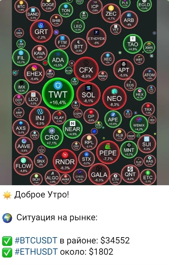 Роман Корнилов Crypto Capital телеграм пост