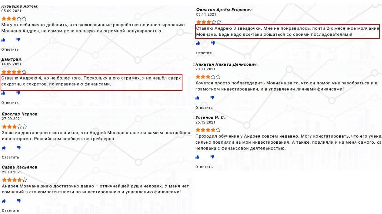 Отзывы о Андрее Мовчане