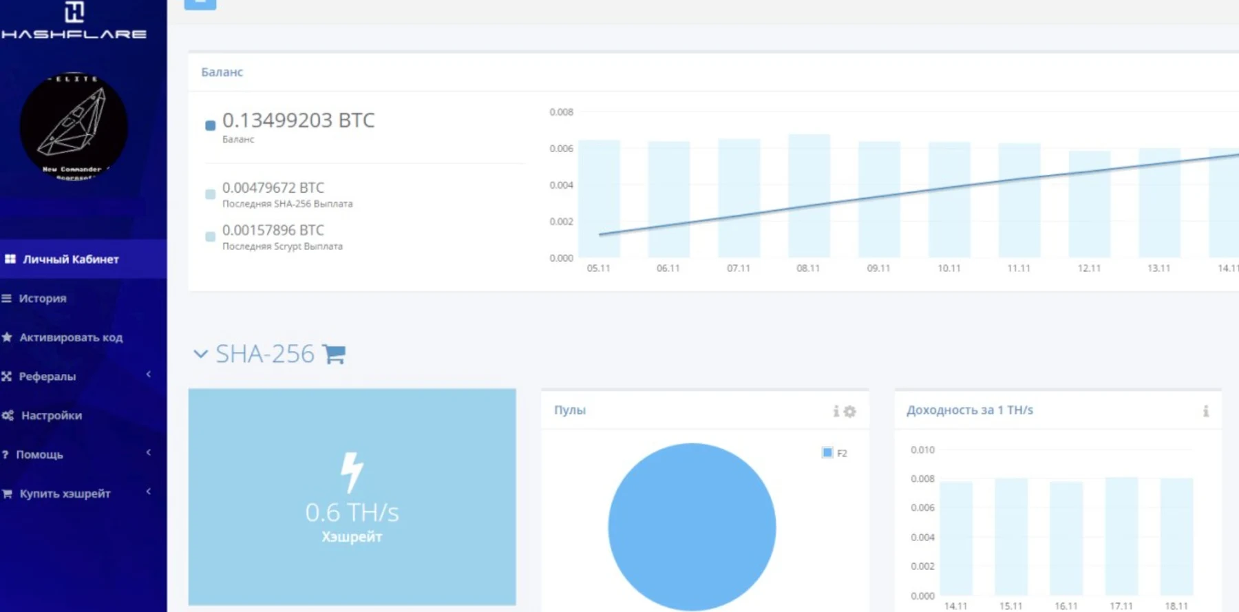 hashflare облачный