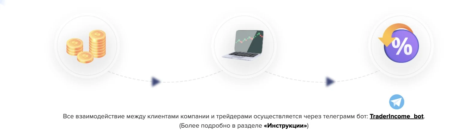 Income Trader инструкция инвестирования