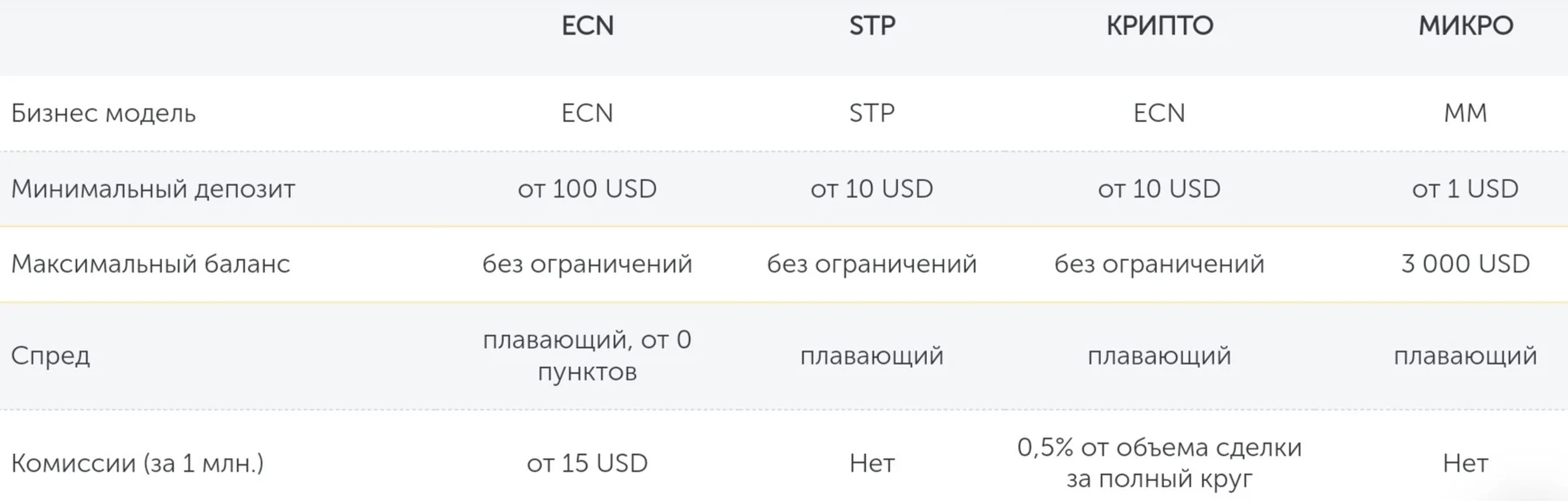 FXOpen тарифы брокера