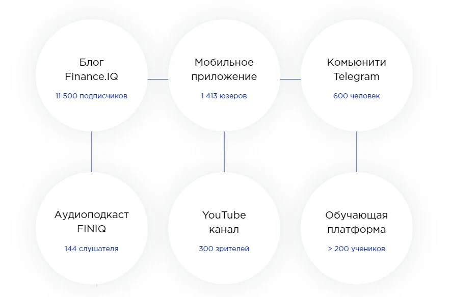 ирина ахмадуллина деньги не спят