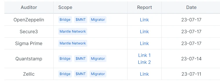 Информация о MNT