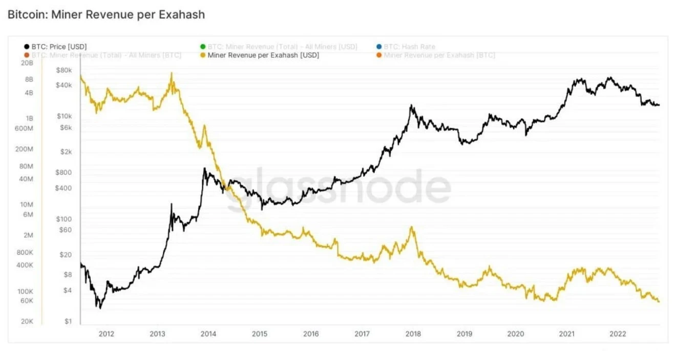Стейтменты трейдера Buffett Signals