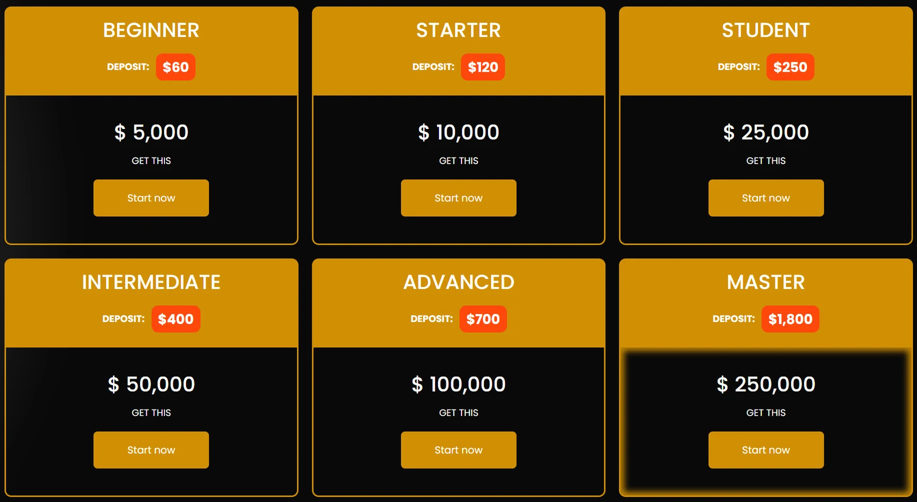 Тарифы проекта Prolevelfunding