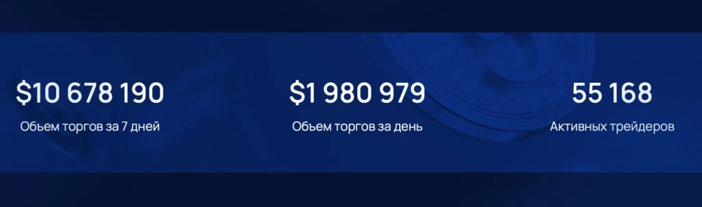 Статистика Better Invest Direct Limited