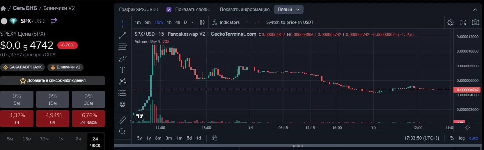 Spexy обзор токена