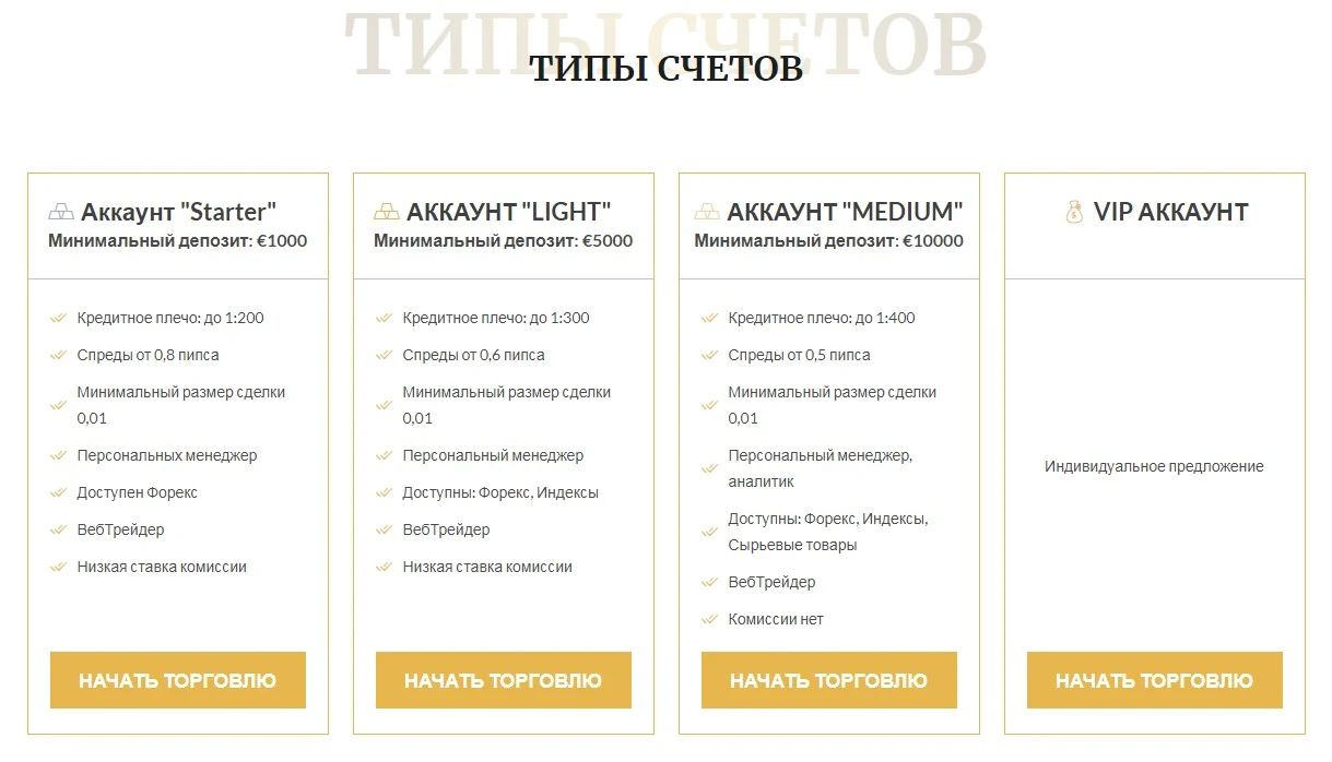 Брокер CED Capital Limited типы счетов