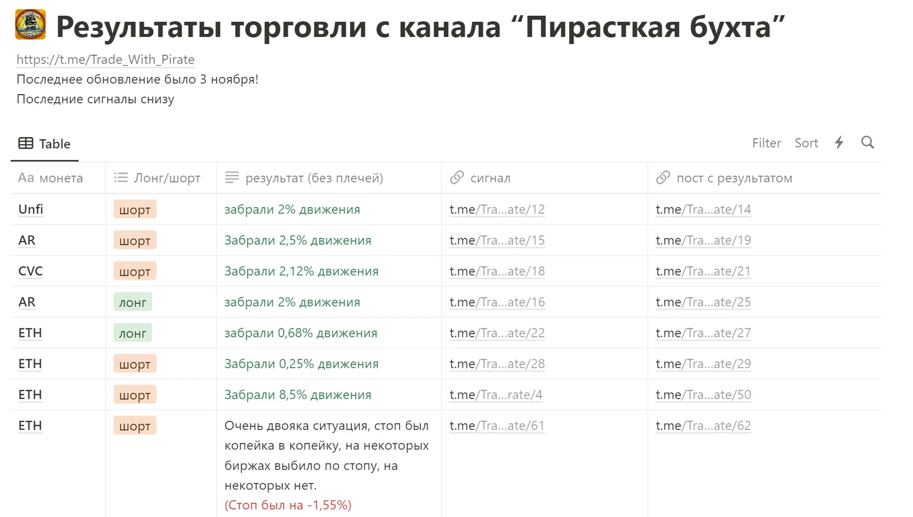 Статистика Trade_With_Pirate