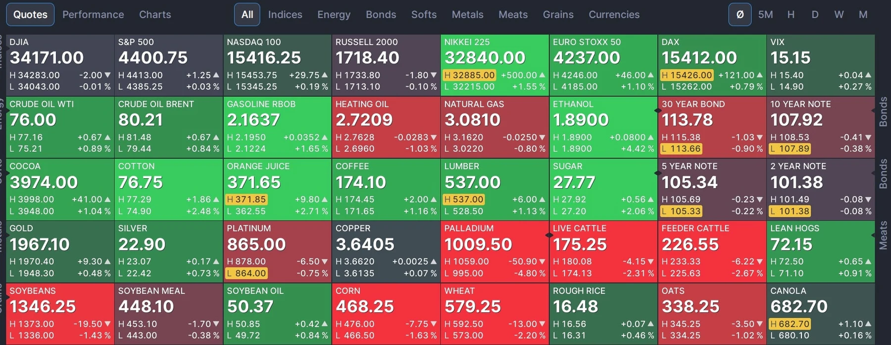 Finviz сайт мониторинг
