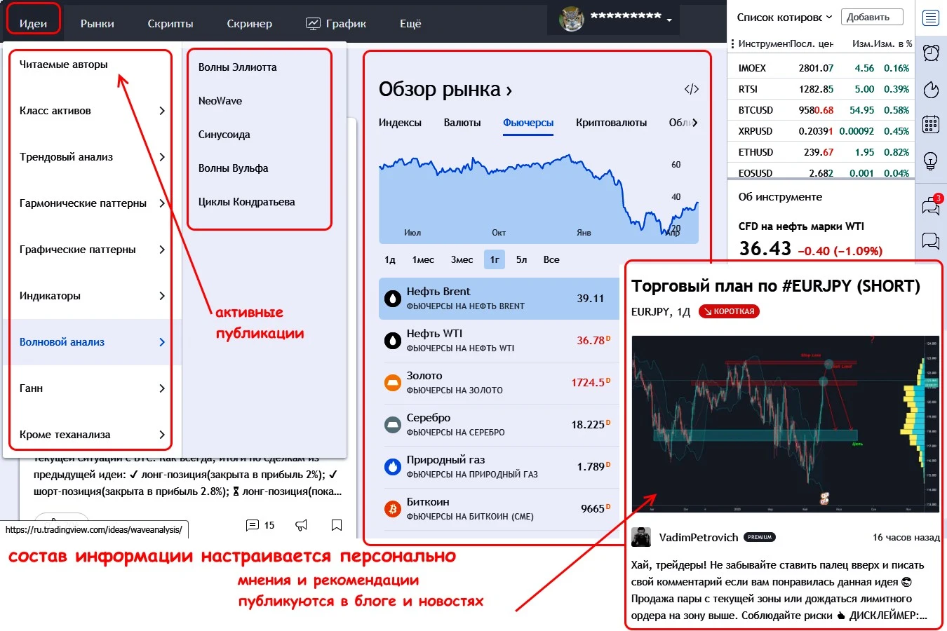 traidingview ru обзор