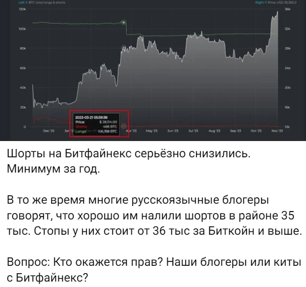 Антон Гаевский пост