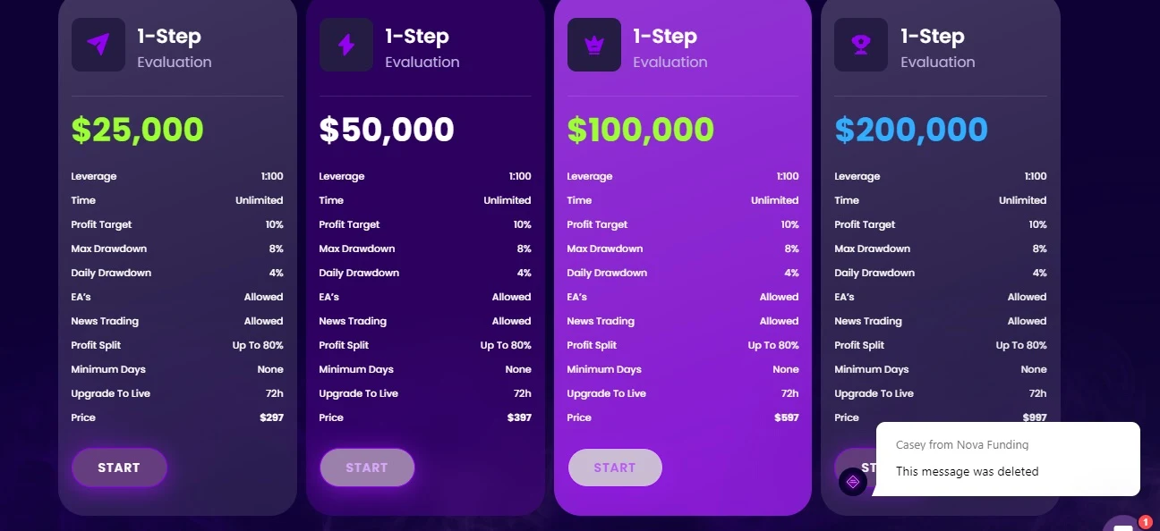 Nova Funding - тарифы
