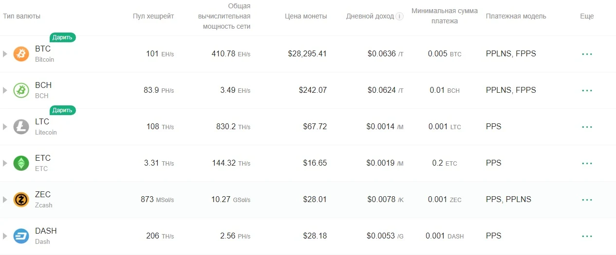 Монеты на Antpool