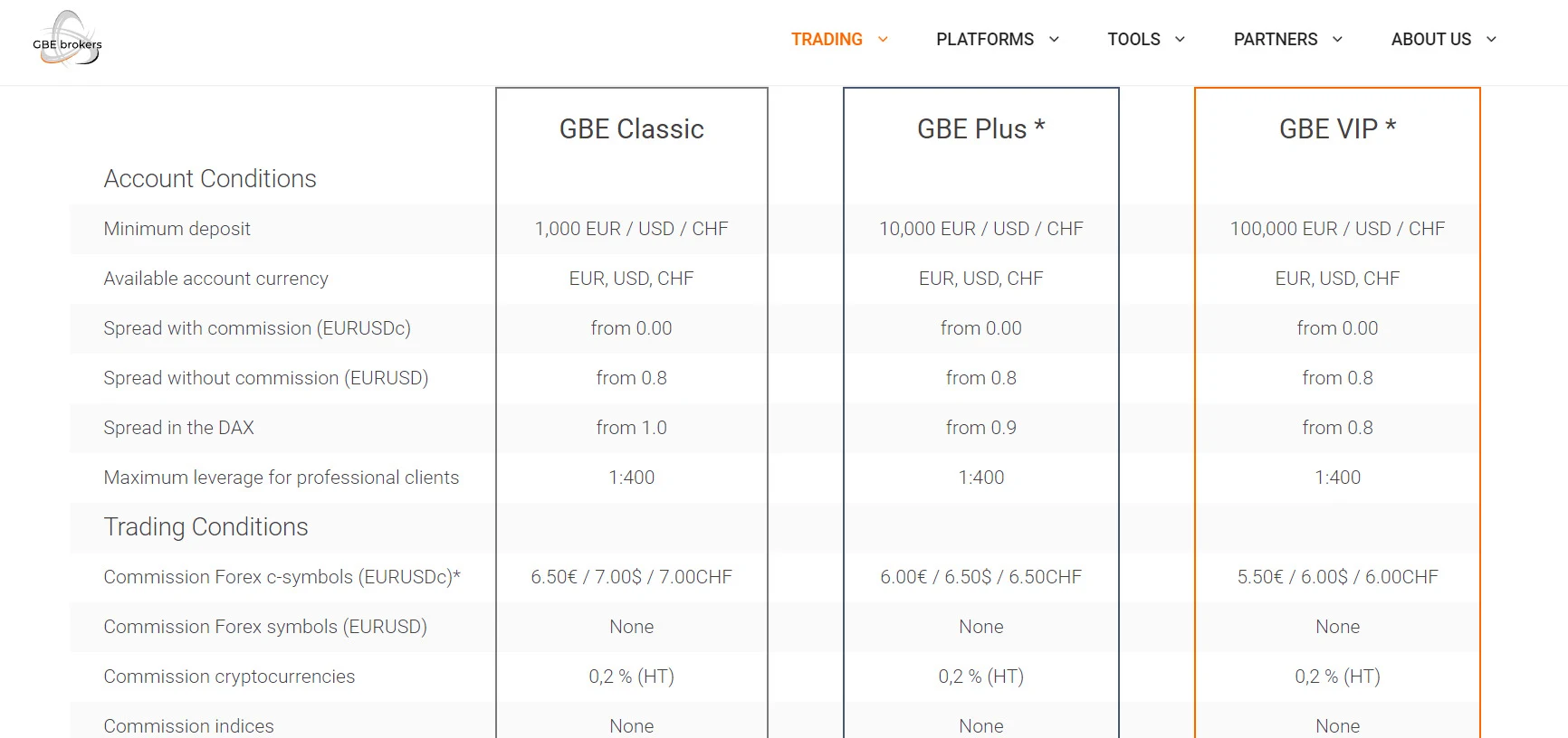 Тарифы торговой платформы GBEBrokers