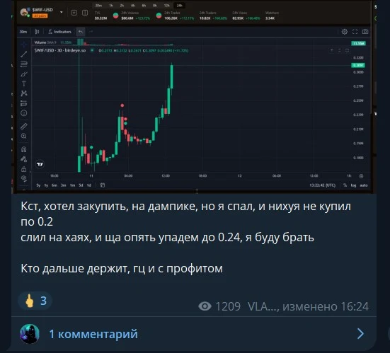 сохо телеграмм