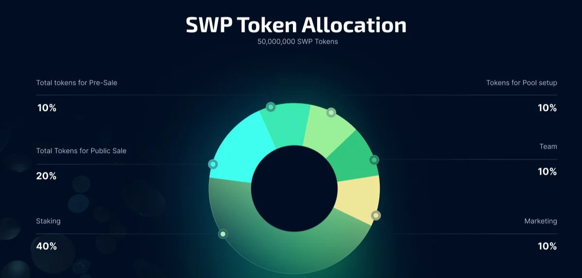 токен SWP