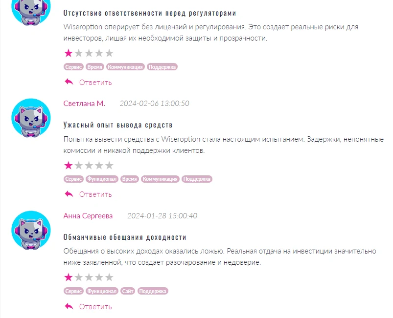 Wiseroption отзывы