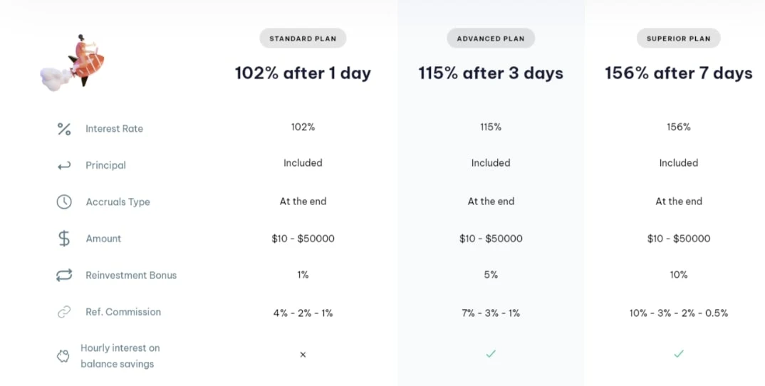 Unico Ventures тарифы