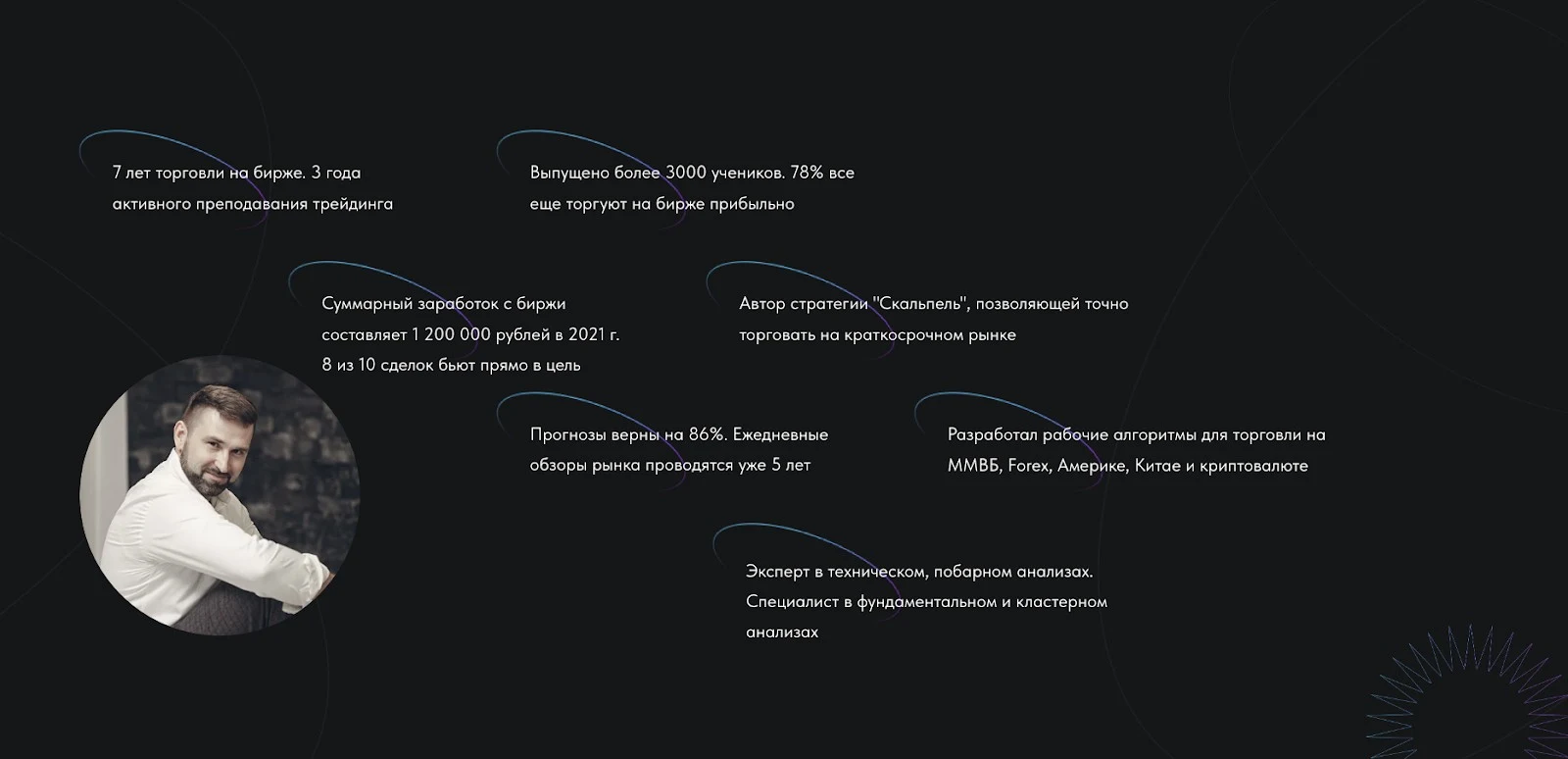Информация о трейдере Владимир Божонок