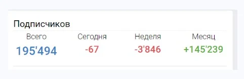 Марк Левинский обзор канала